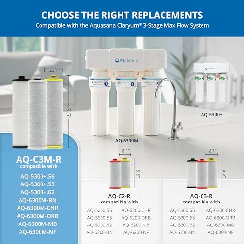 Aquasana® AQ-5300+R Genuine Replacement | 3-Stage Max Flow | AQ-C3M-R - Image 2