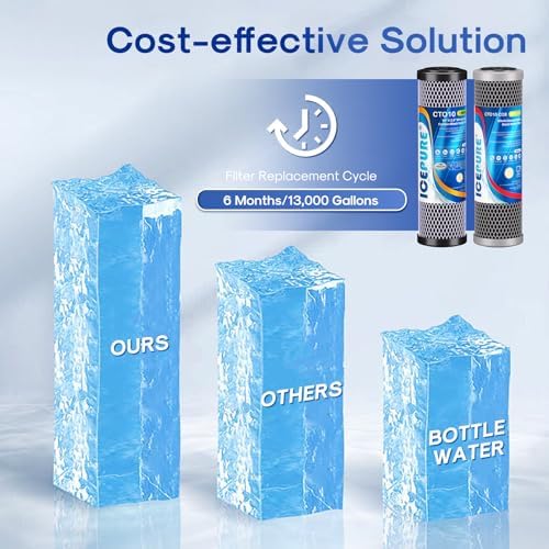 ICEPURE 1 Micron 2.5" x 10" Whole House Water Filter Combo Kit, 1 Combo - Image 6
