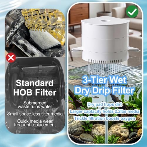 3-Tier Corner Aquarium Filter, Dry Wet Separation System, HOB Hang On Back, 10W / 158GPH Quiet Power Adjustable Flow Pump, Complete Bio Filter Media, Water Filter for 5-40 Gallon Fish & Turtle Tank - Image 3