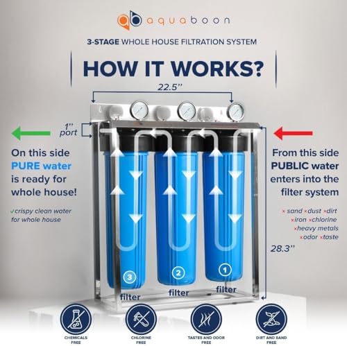 Aquaboon 3-Stage Whole House Water Filter System with 5 Micron 20x4.5 Anti-Scale Reducing Sediment, KDF Heavy Metals and Carbon Chlorine Reduction Water Filter Purification with Replacement Set - Image 2