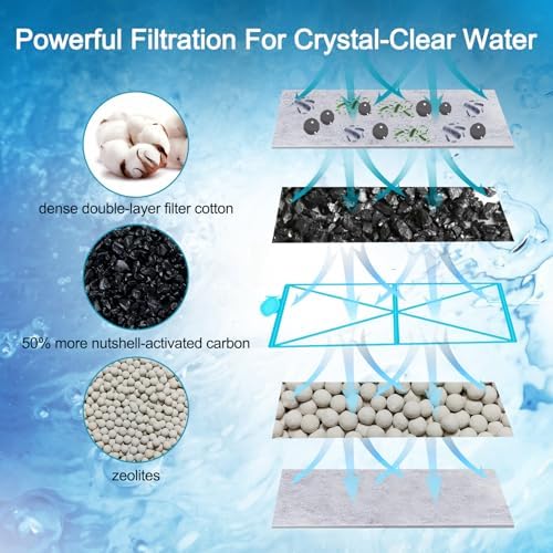 12 Pack Large Aquarium Filter Cartridges with 6 Filter Pads, Compatible with Aqueon QuietFlow LED PRO 20/30/50/75 & Power Filter 20/30/50/55/75, Activated Carbon & Zeolite Filter Replacement - Image 3