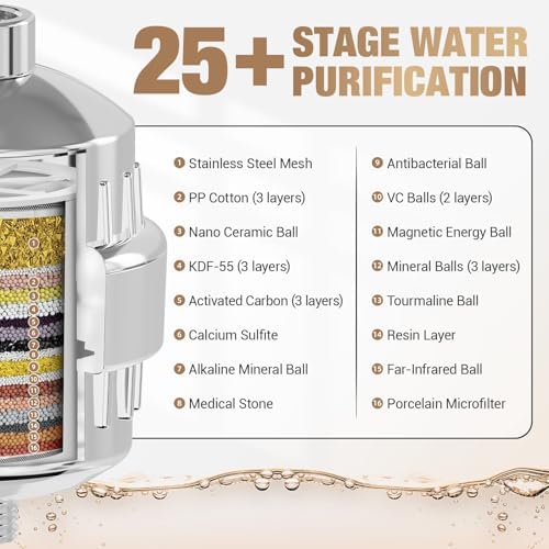 25-Stage Hard Water Shower Filter with Enhanced KDF55,High Output Filtered Shower Head with 3 Replacement Cartridges,Removes Chlorine,Fluoride & Sediment,Universal Polished Chrome Bathroom Showerhead - Image 2