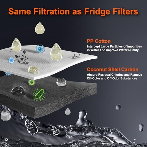 Bblife Replacement Cartridge Shower Filter for BPCSF01, Remove Hard Water's Chlorine and Harmful Substance, Reduces Dry Skin, Improves Your Skin, Hair Condition 1 Pack - Image 3