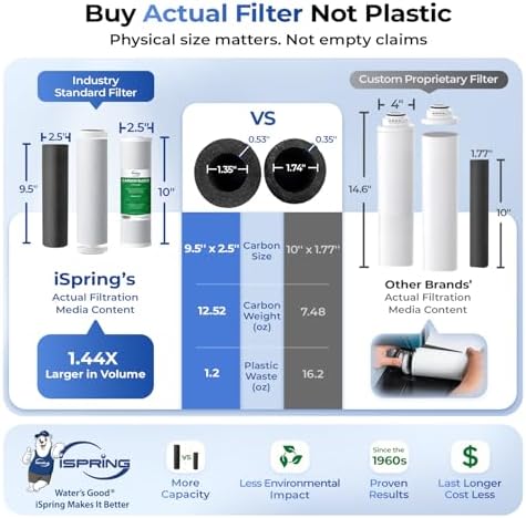 iSpring RCC7AK-UVBLK, NSF 58&372 Certified, 7-Stage Reverse Osmosis Water Filter System with Alkaline and LED UV Filter, Patented Top-Mounted Faucet Design for Easy Installation - Image 5