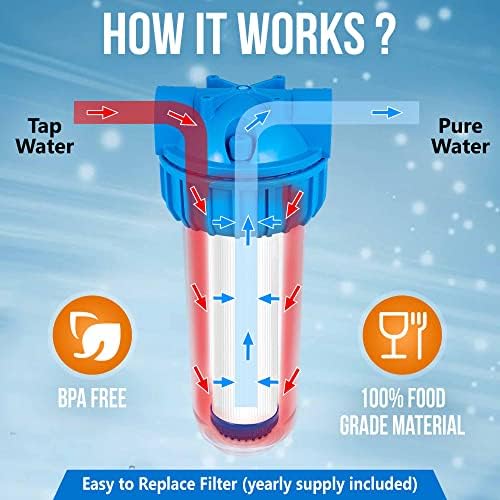 10 Inches Transparent Standard Whole House Water Filter System with Presser Relief Valve, 3/4” Inlet/Outlet Brass Port and Yearly Supply 3 Granular Activated Carbon Cartridges - Image 5