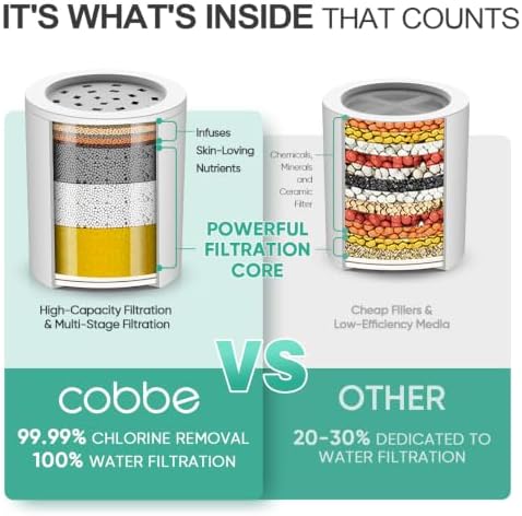 Cobbe 6 Spray High Pressure Filtered Shower Head for Hard Water Combo - Image 6