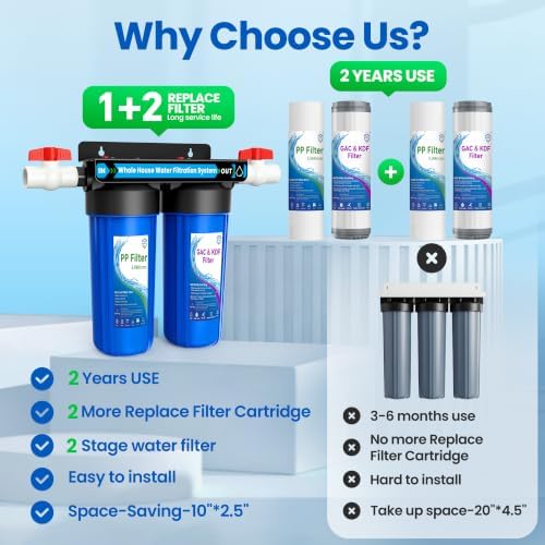 Whole House Water Filter System, Extra 2 Sets Filter Included,0.5 Micron - Image 2