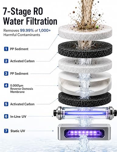 Leysern Hot & Cold Countertop Reverse Osmosis Water Filter, No Installation - Image 3