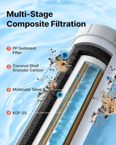 VEVOR RV Water Filter System, 5-Micron Premium RV Water Filtration System Replacement with Cartridge and Mounting Bracket for RVs & Campers, Reduces Sediment, Chlorine, Heavy Metals, Odors and More - Image 2