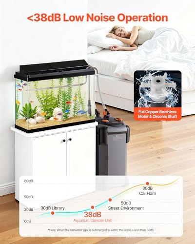 VEVOR 224.5GPH Canister Filter, 3-Stage External Aquarium Filter with Powerful Pump, Quite Water Circulation Cleaning Machine with Media for Fish Tanks and Aquariums Up to 55 Gallons, for Freshwater - Image 6