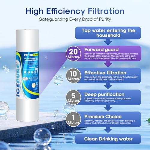 ICEPURE 20 Micron 10"x2.5" Whole House Sediment Water Filter PP10 3 Pack - Image 3