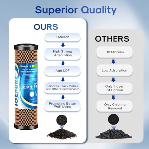 ICEPURE 1 Micron 2.5" x 10" Whole House Water Filter Coconut Shell Activated CTO Carbon and KDF Cartridge for Home, Compatible with WFPFC8002, WFPFC9001, FXWTC, SCWH-5, WHEF-WHWC, AMZN-SCWH-5, 2PACK - Image 5