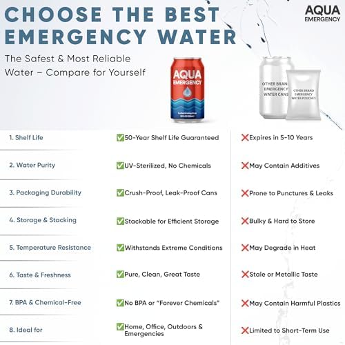 Aqua Emergency Drinking Canned Water- (24 Cans) 12 fl Oz (50 Years) Shelf Life for Everyday Hydration, Emergency, Survival Use-Purified via Reverse Osmosis | Plant-Based, BPA Free, Eco-Friendly Packaging, Made in USA-1 Case - Image 3