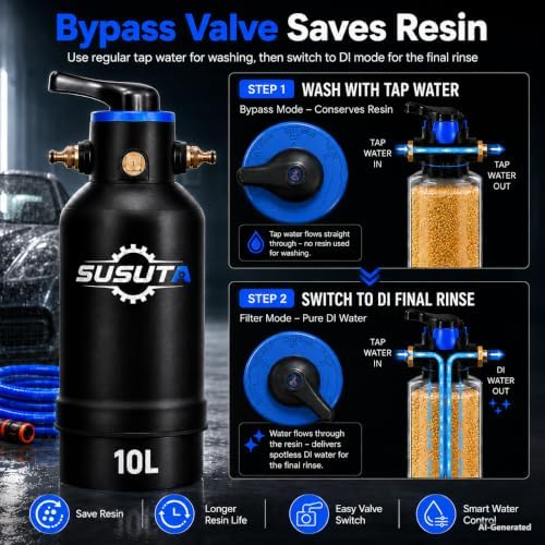 Spotless Water System for Car Wash, Pre-Filled with 10L DI Resin - Image 3