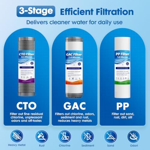 3-Stage Whole House Water Filter System with 9 Filters, 0.5 Micron - Image 6