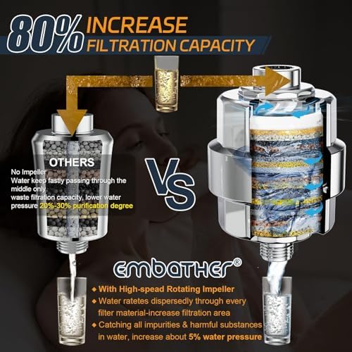 EMBATHER 20 Stage Shower Filter for Hard Water, 1 Cartridge, Chrome - Image 2