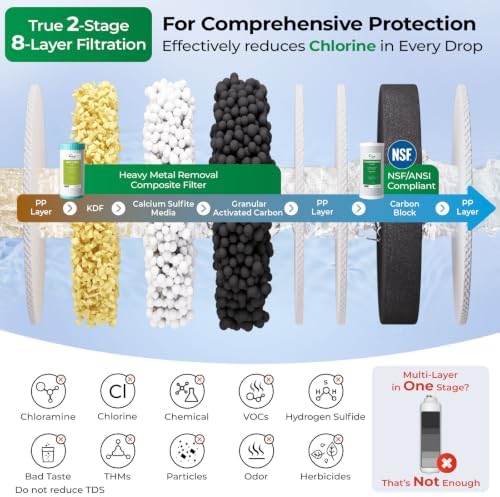 iSpring US21B 2-Stage 7-Layer Under Sink Water Filter System, 50000 Gallons - Image 3