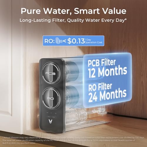 VIOMI V6 PRO RO Replacement Filter for V6 PRO 600GPD Reverse Osmosis System - Image 4
