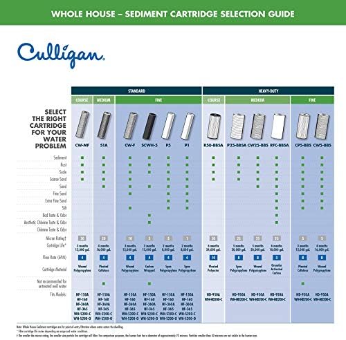 Culligan WH-S200-C Whole-House Sediment Water Filtration System, Clear (Pack of 2) - Image 2