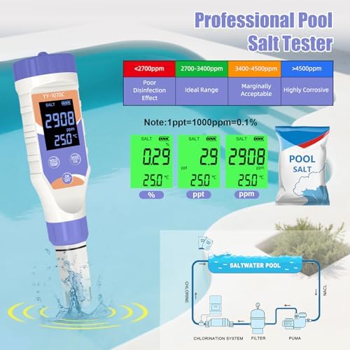 7-in-1 Digital Pool Water Tester, Accurate Chlorine, pH, Salt, ORP, EC, TDS & Temperature Meter for Saltwater Pools, Hot Tubs, Aquariums, Spas & Hydroponics - Image 3
