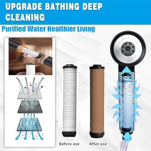 Shower Filter for Handheld Shower Head, Set of 8 Multi-Storey Replacement Filters for Hard Water Remove Chlorine and Harmful Substances,Make Bathing Healthier. - Image 4