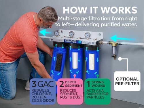 Aquaboon 3-Stage Whole House Water Filter System with Chlorine & Sediment Reducing 20x4.5 Water Filter Cartridges, Gauge & Release, Wrench, Bracket - Image 2