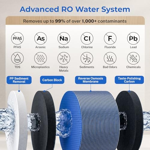 iSpring RO1200 Dual-Flow Reverse Osmosis Water Filter, 1200 GPD High Flow - Image 4