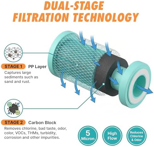 RV Water Softener Prefilter Replacement - 5-Micron, 2-Stage Filtration with Coconut Shell Carbon Block - Image 5