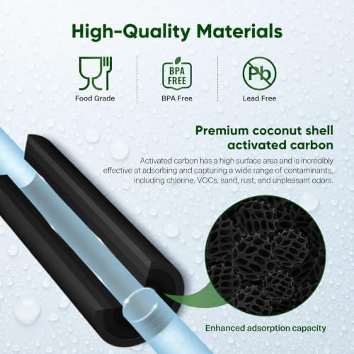 CFS Carbon Block Filters for FXWTC, 3WH-STDCW-F02, GXWH04F, GXWH20S, 2 Pack - Image 3
