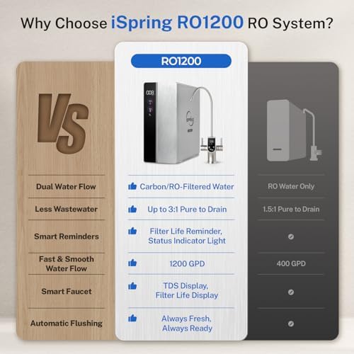 iSpring RO1200 Dual-Flow Reverse Osmosis Water Filter, 1200 GPD High Flow - Image 5