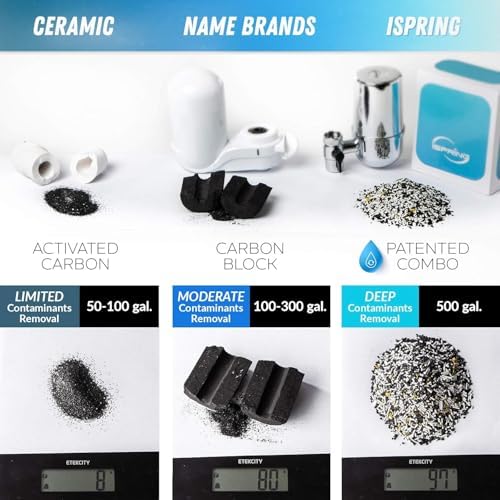 iSpring FDF1 Faucet Mount Water Filter Replacement Cartridge for DF1/DF2 - Image 3