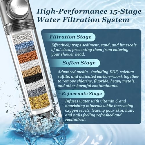 FEELSO Filtered Shower Head with Handheld, High Pressure Shower Filter Head - Image 3