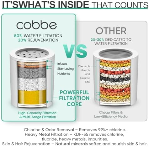 Cobbe HD HEAVY DUTY High Output Shower Filter 2 Pack – 99% REMOVAL Shower Head Filter for Hard Water, Heavy Metals, Chlorine and Harmful Substance, Improve your skin and hair - Chrome - Image 4