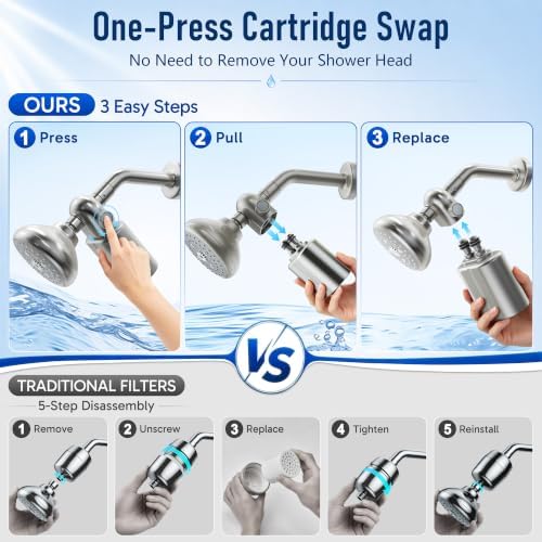 Veken Shower Filter, Chlorine, Lead & Sulphide Tested, One-Press Cartridge - Image 4