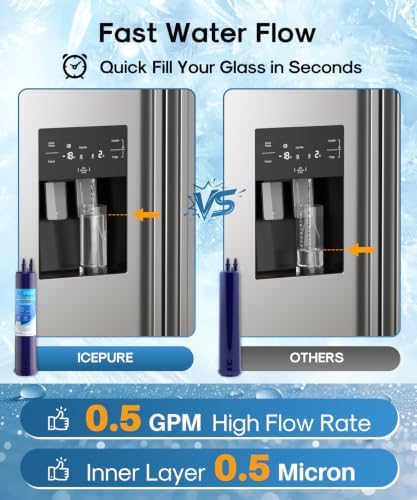 ICEPURE EDR3RXD1 Water Filter Replacement for Everydrop® Filter 3, 2 PACK - Image 5