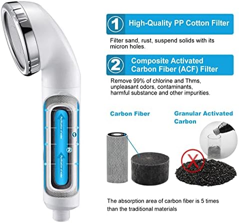 miniwell Shower Head Filter L750Series (Filtered Shower Head L750) - Image 2