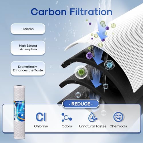 ICEPURE 4.5" x 20" Whole House CTO Carbon Water Filter, Activated Carbon Block, KDF Cartridge and Activated Carbon Lead Remove Filter Replacement Set for 3-Stage Water Filter System, Pack of 1 - Image 4
