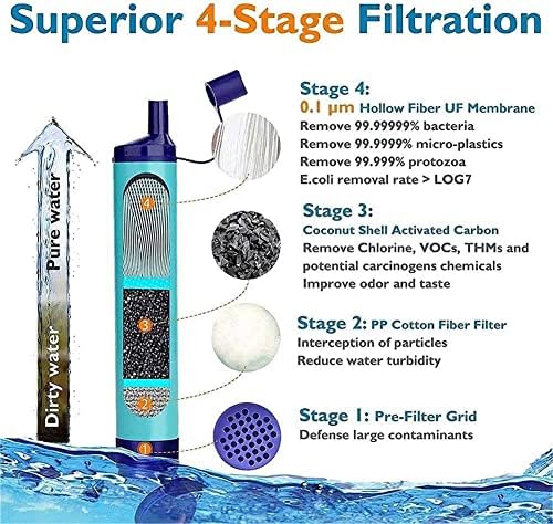 RYTM 2-PC Personal Water Filter Straw Outdoor Portable Filtration Emergency Survival Gear Water Solutions Tactical Gear for Hiking Camping Accessories - Image 5