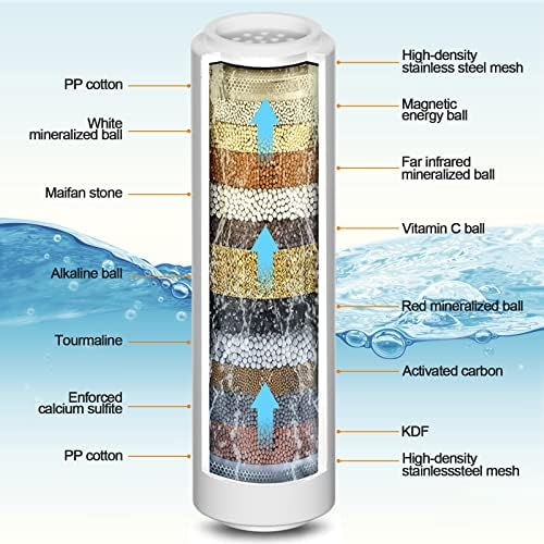 Replacement Shower Filter 3 Pack, Only Fit for Rexsoul Filtered Shower Head - Image 2