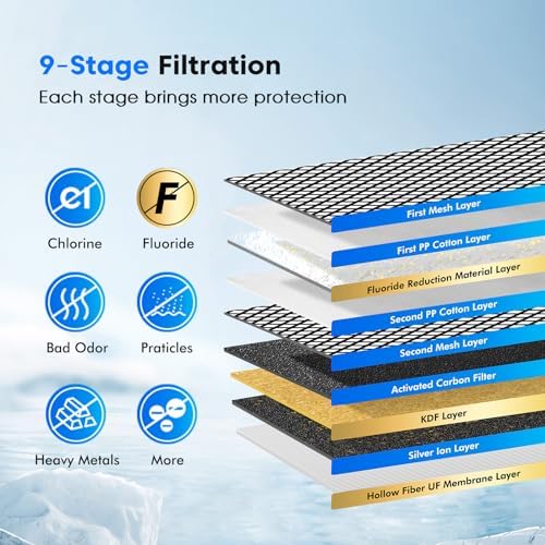 Purewell 2 Pack K8006 Multifunctional Fluoride Water Filter Elements, Replacement Filters for Purewell Upgraded PW-FH/PW-FH-CF/PW-FH-FT Gravity Water Filter System - Image 4