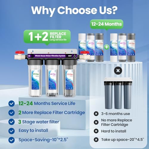 Whole House Water Filter System with 9 Filters,0.5Micron Filtration,3-Stage - Image 3