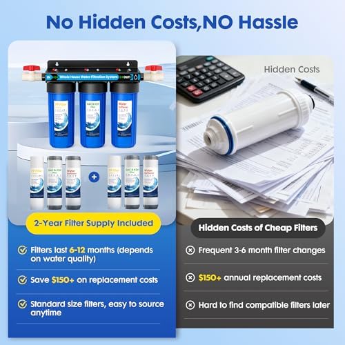 18-Pack Filter Cartridge Bundle with 3 Stage Water Softener System - Image 6