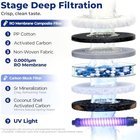 G1Pro Countertop Reverse Osmosis Water Filter System, Hot & Cold - Image 3