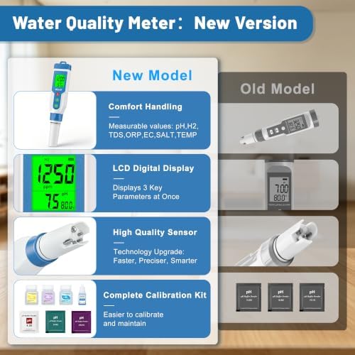 TDS Meter Digital Water Tester, Hydrogen pH ORP Meter for Water - Image 2