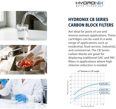 Hydronix CB‑25‑1005 Whole House Coconut Carbon Block Water Filter – 5-Micron Replacement Cartridge for RO & Drinking Water Systems | Standard 2.5 x 10 Inch Filter Housings (2 Pack) - Image 5