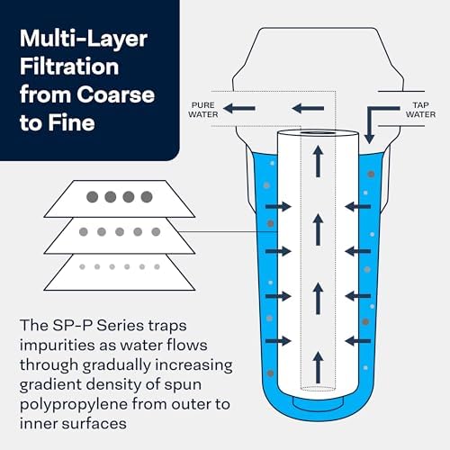 SpiroPure SP-P25-30 30x2.5 Sediment Water Filter SDC-25-3025 P25-30 20 Pack - Image 4