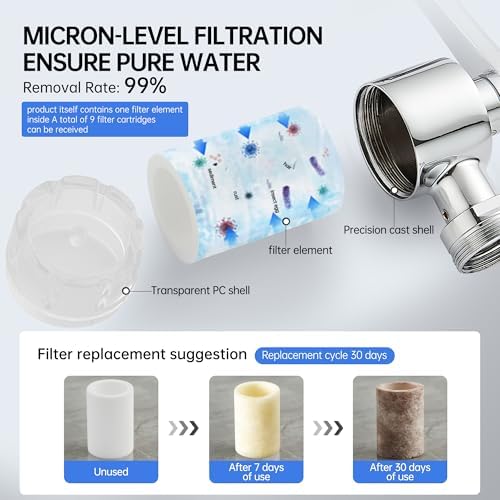 YYKBZ 8 Pcs Faucet Water Filter Replacement Cartridges – PP Cotton Sink Filters, Remove Chlorine, Fluoride, Heavy Metals, Improves Taste, Fits Most Faucet Extenders, for Kitchen & Bathroom - Image 2