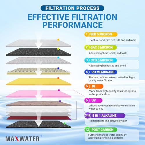 Max Water 12-Stage Premium 50 GPD RODI (Reverse Osmosis Deionization) System with UV, pH Alkaline, Multi-Mineral Infrared – Dual Outlet Under-Sink Water Filter for Drinking & Aquarium System - Image 5