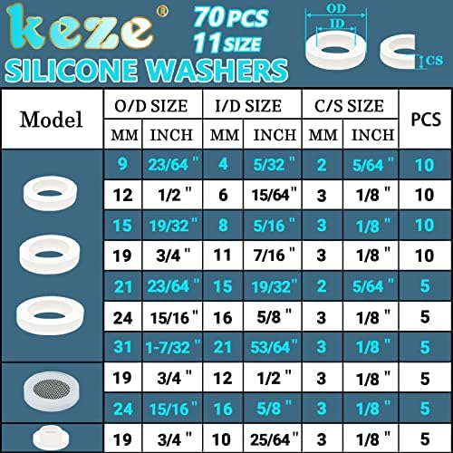 KEZE 233 Pcs Plumbing and Faucet Washers Assortment Kit for Assorted Spigot Water Hose Bib Outside Garden Faucet Splitter Gasket Leak Plumbes Valve Stem Worn Out Repair - Image 6