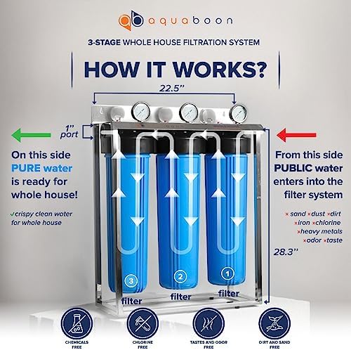 Aquaboon 3-Stage Whole House Water Filter System with 5 Micron 20x4.5 Reducing Sediment and KDF Heavy Metals Water Filter Purification Cartrige with Replacement Set - Image 2